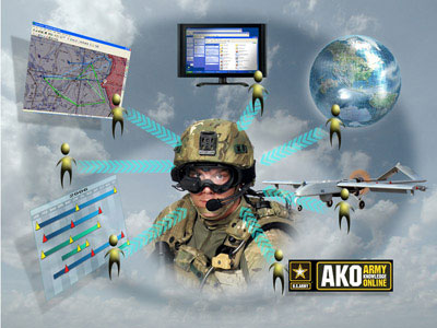 US Army Intelligent Agent Program Illustration